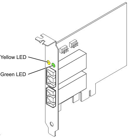 4 Gigabit PCI Express Dual Port Fibre Channel Adapter Schematic Diagram